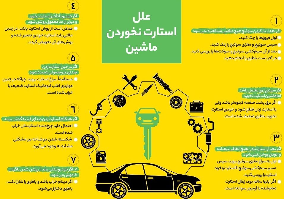 تصویر اینفوگرافیک برای علت یابی روشن نشدن خودرو