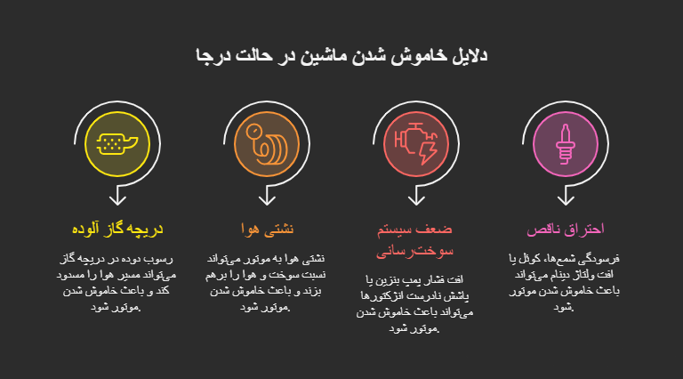 اینفوگرافیک علت های خاموش شدن ماشین در حالت درجا