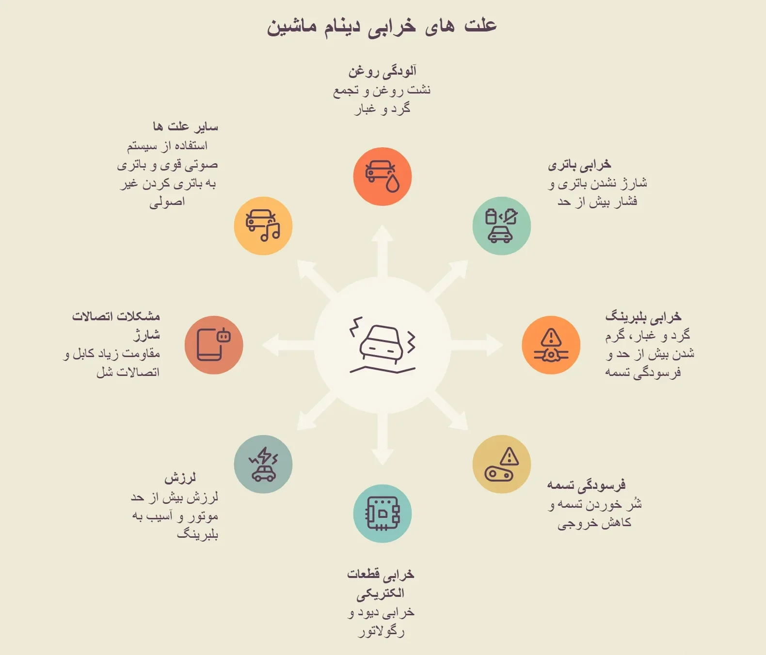 دلایل خرابی دینام ماشین