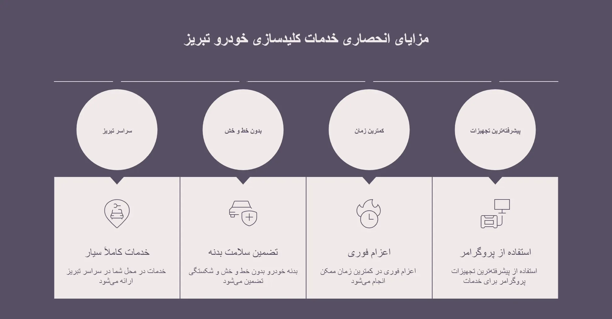عکس اینفوگرافیک از خدمات کلیدسازی خودرو تبریز