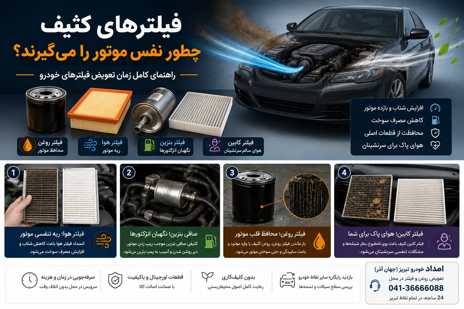 انواع فیلتر خودرو و بهترین زمان تعویض آنها